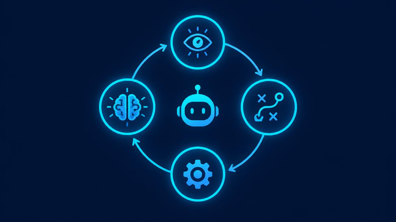 Loop of perceive, plan, act, and learn around an AI assistant